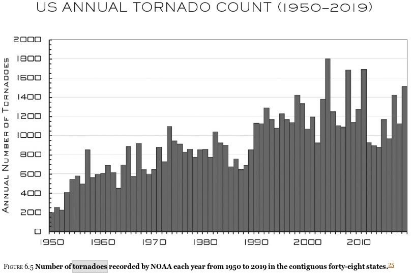 Tornadoes chart or source illustration