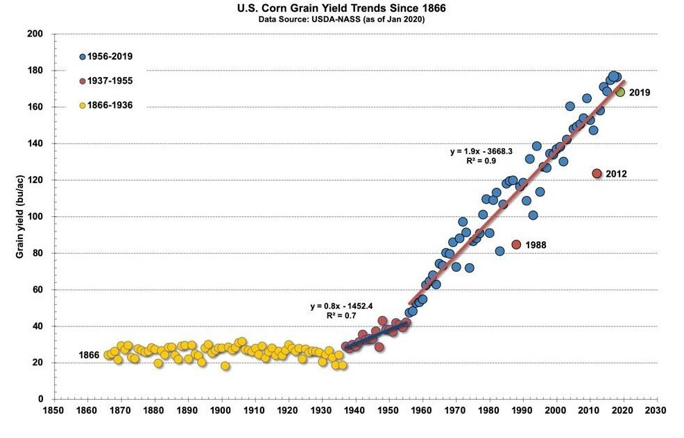 Drought & Flooding chart or source illustration