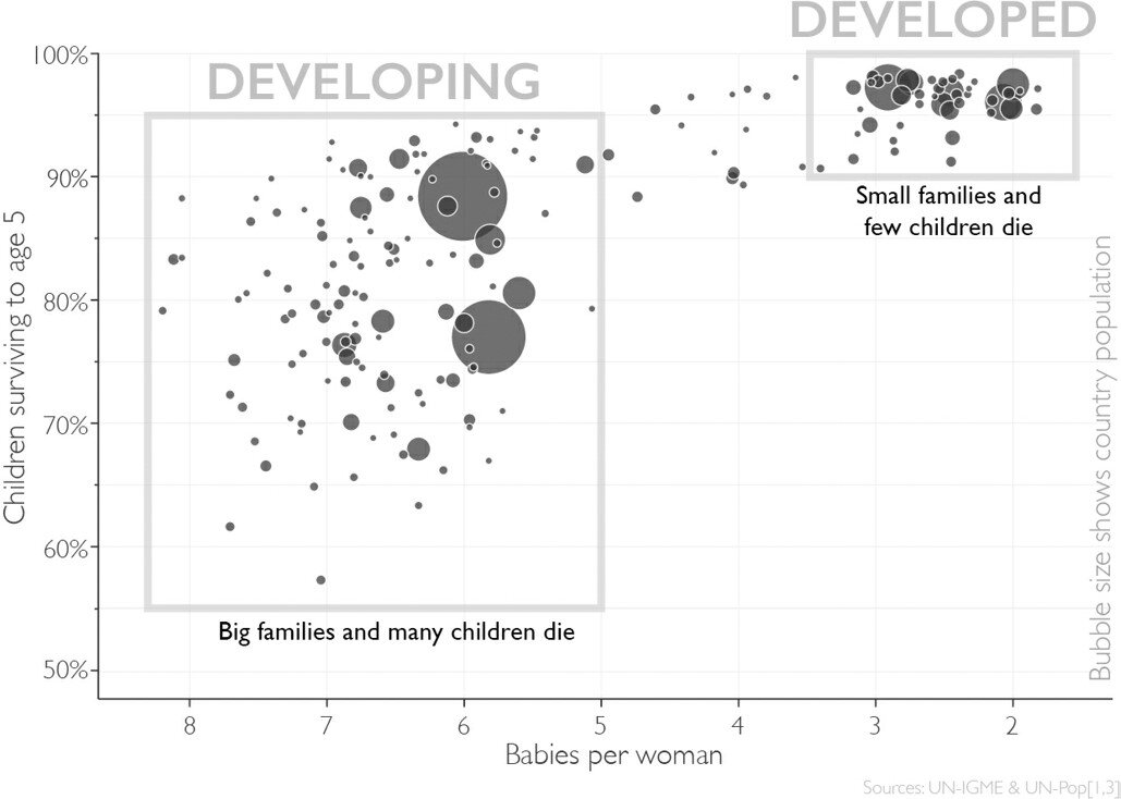 Developing vs Developed Nations (1970).jpg
