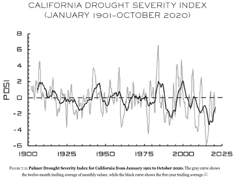 Drought & Flooding chart or source illustration