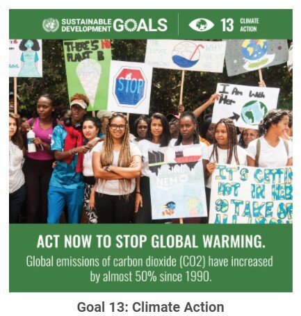 Climate Change chart or source illustration