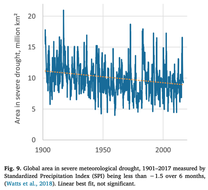 Drought & Flooding chart or source illustration