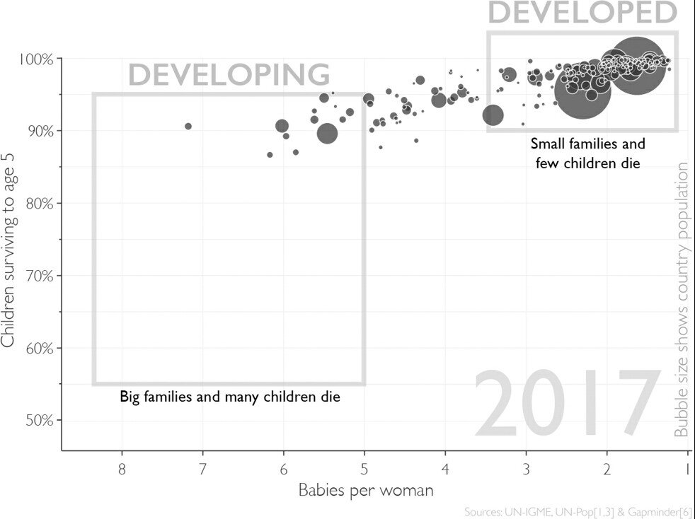 Developing vs Developed Nations (2017).jpg